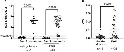 Pre-existing cell populations with cytotoxic activity against SARS-CoV-2 in people with HIV and normal CD4/CD8 ratio previously unexposed to the virus